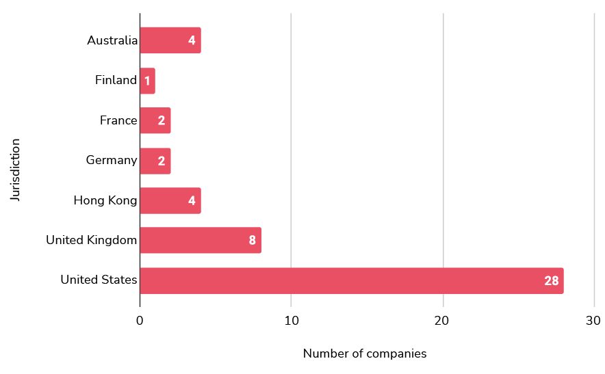 Breakdown of enforcement by region