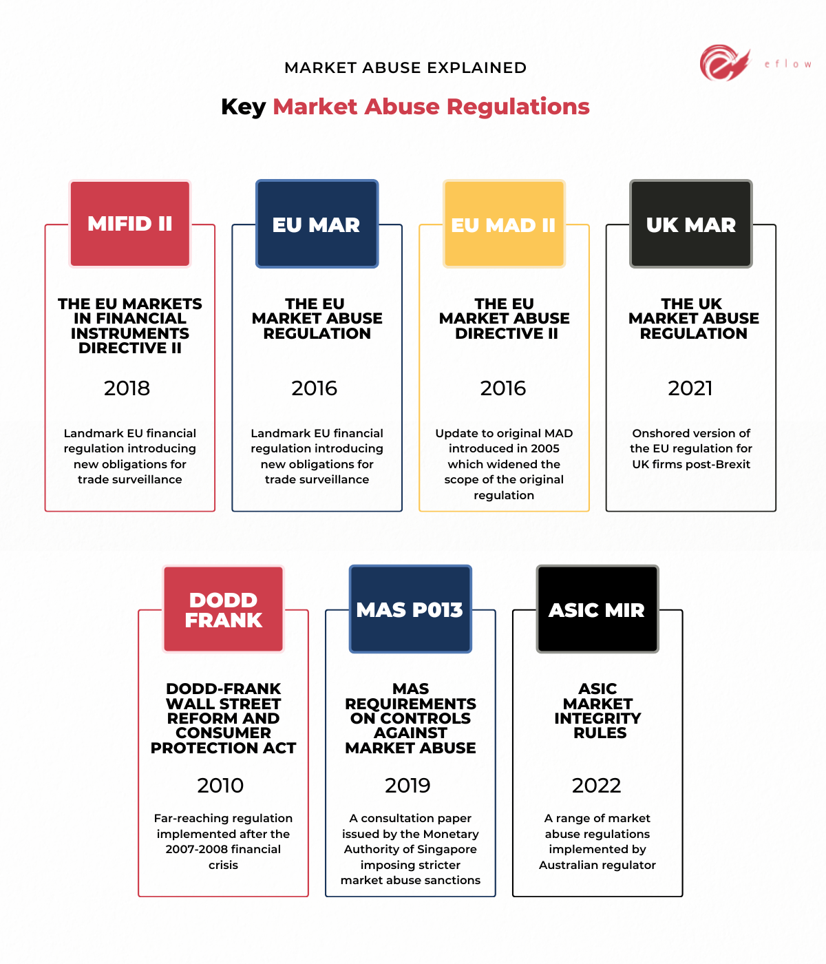 Regulations uk